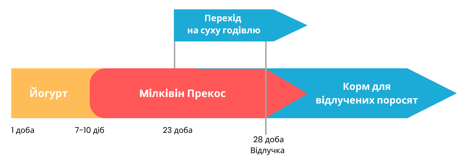 Milkiwean Прекос схема.png