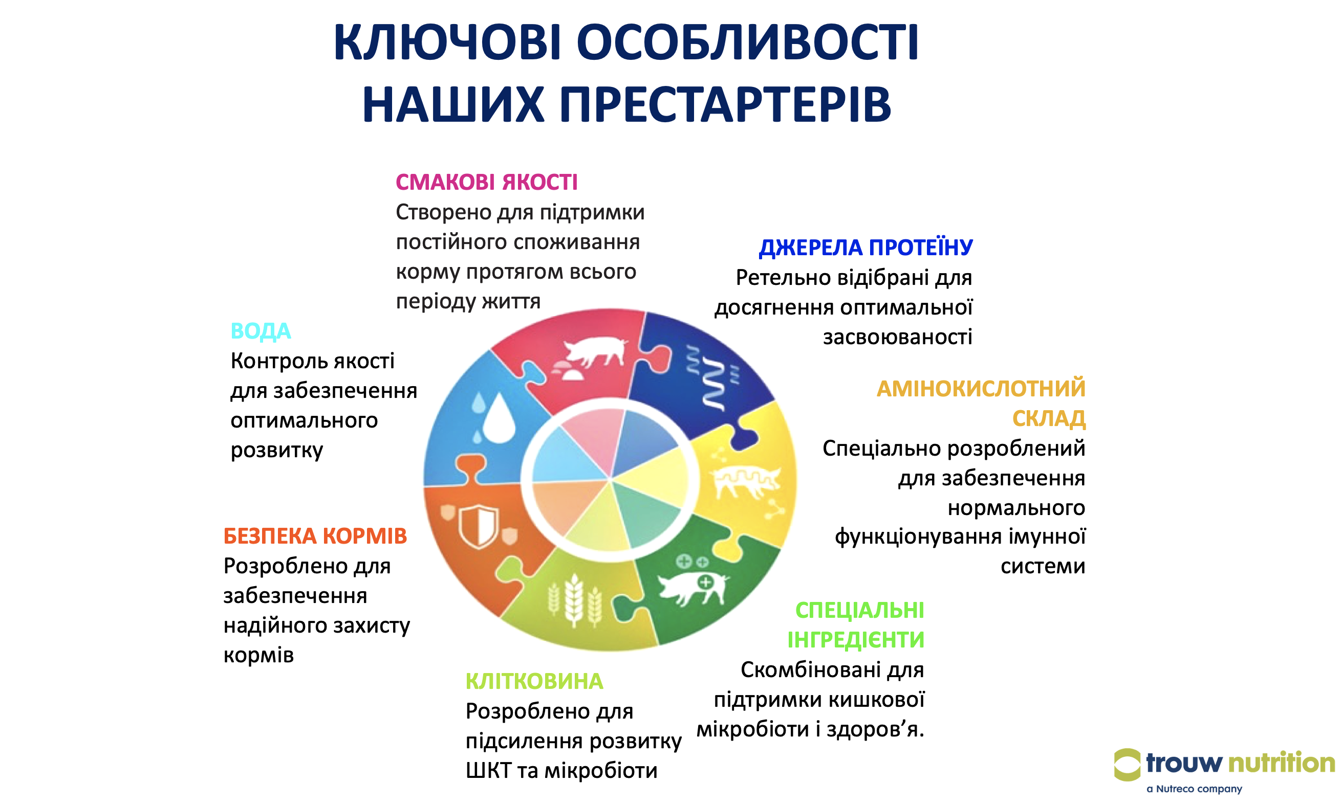 Milkiwean - ключові особливості престартерів.png