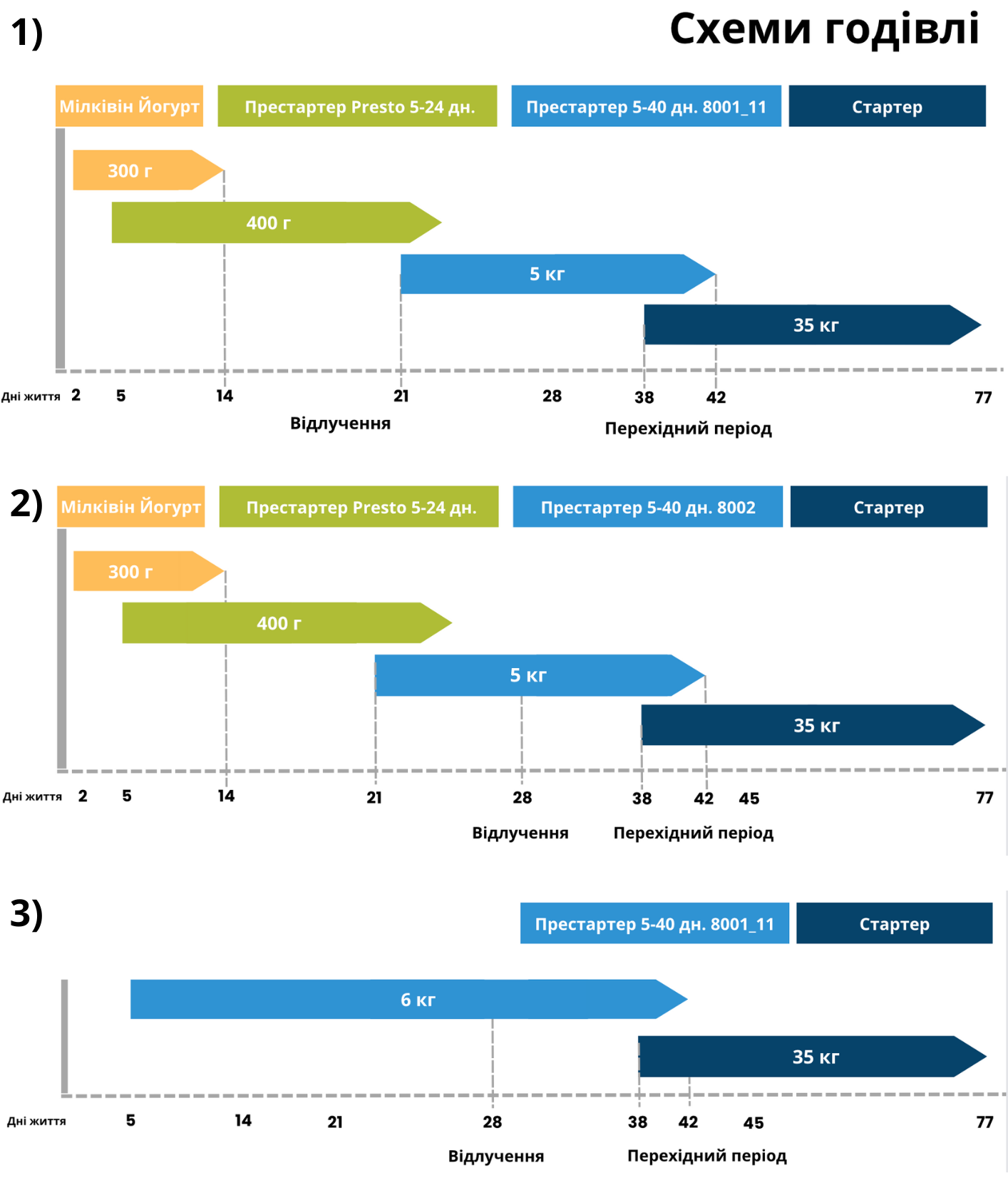 Milkiwean Prestart schemes.png